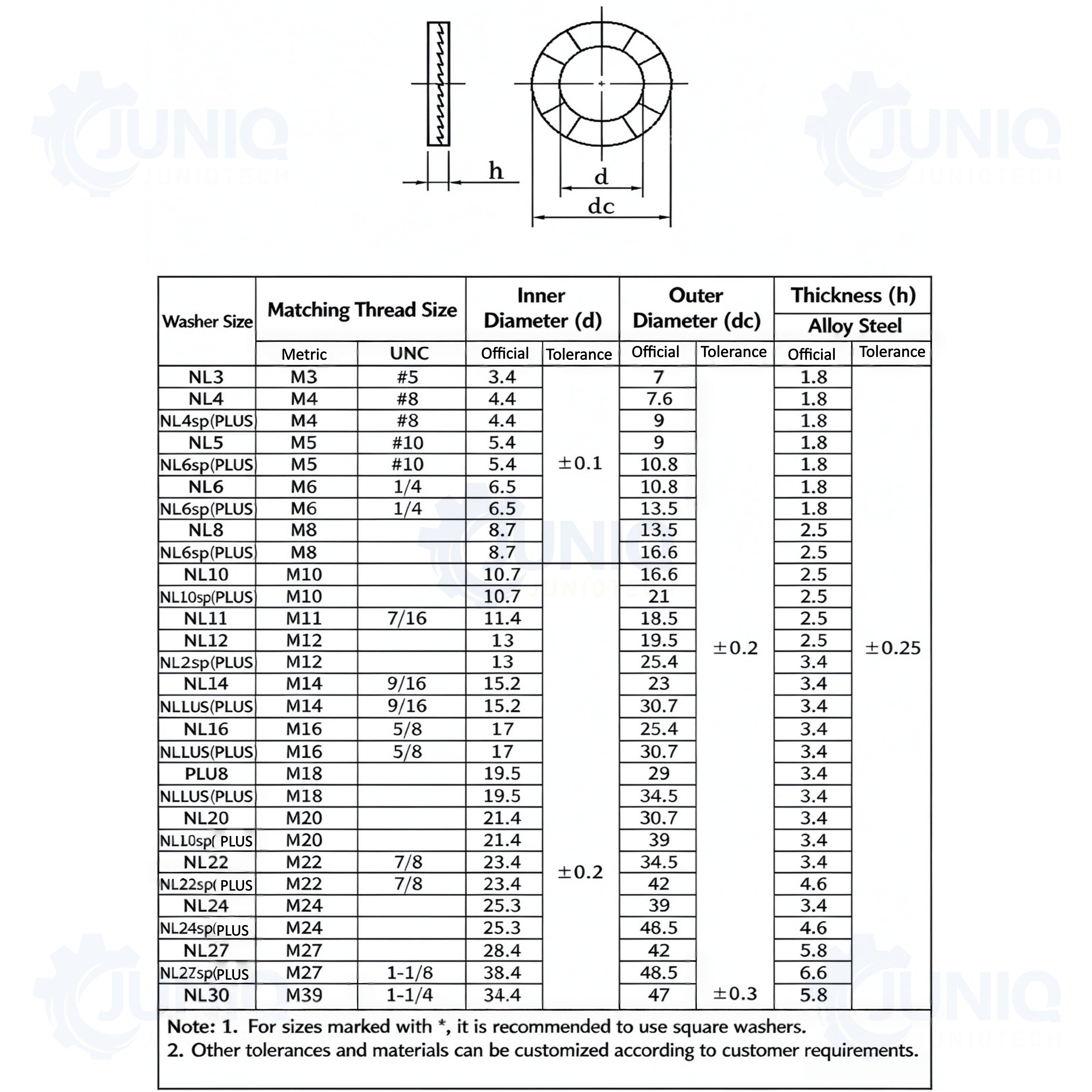 Serrated SELF Lock Washer.jpg