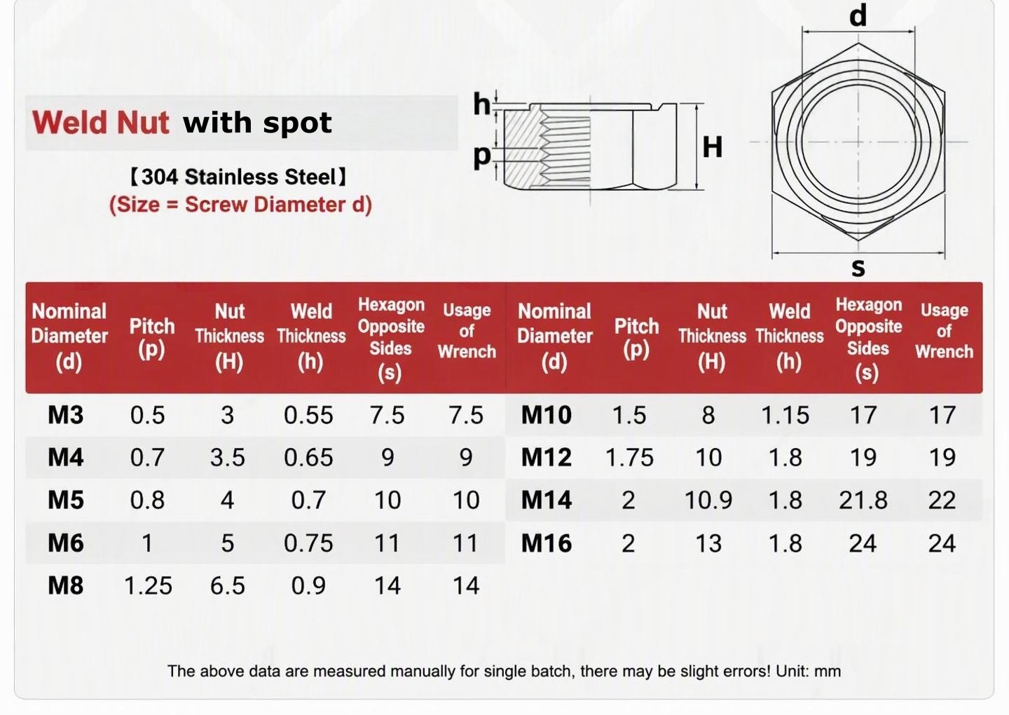 spot welding nut.jpg