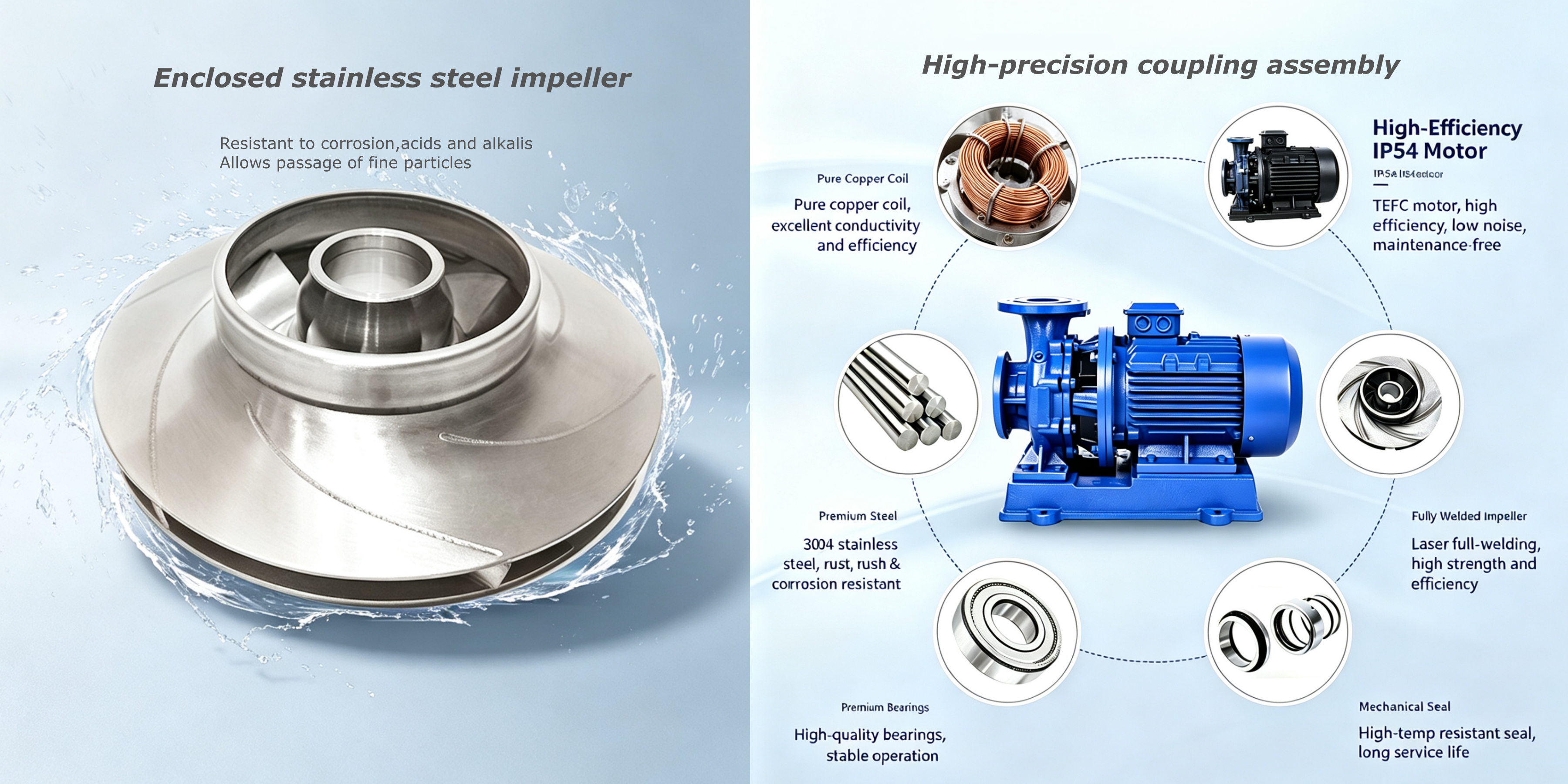 ISW Series Horizontal Centrifugal Water Pump.png