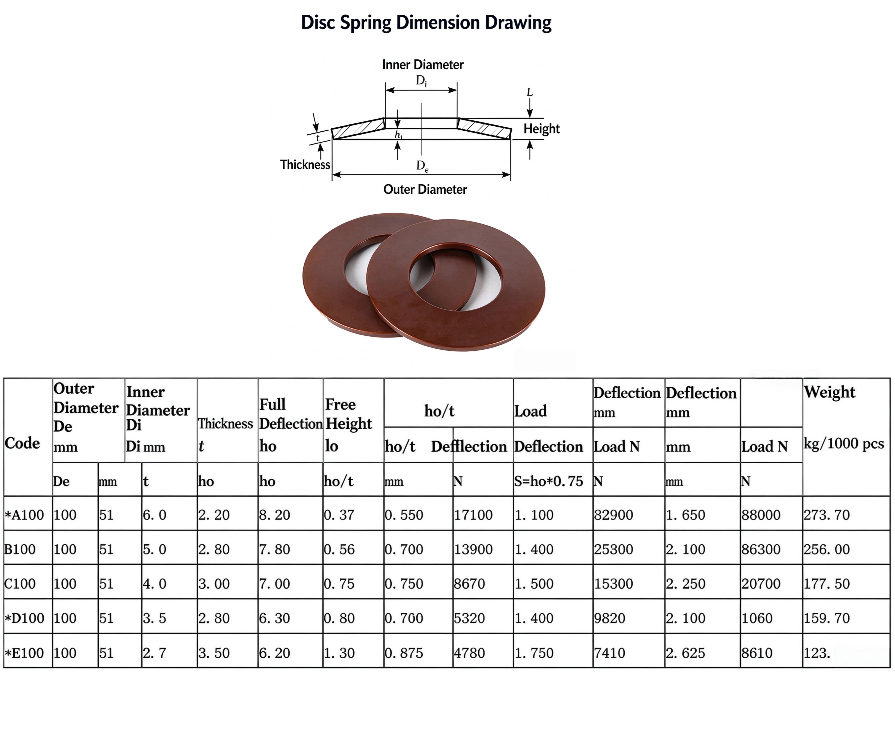 disc spring washers for bearing.jpg