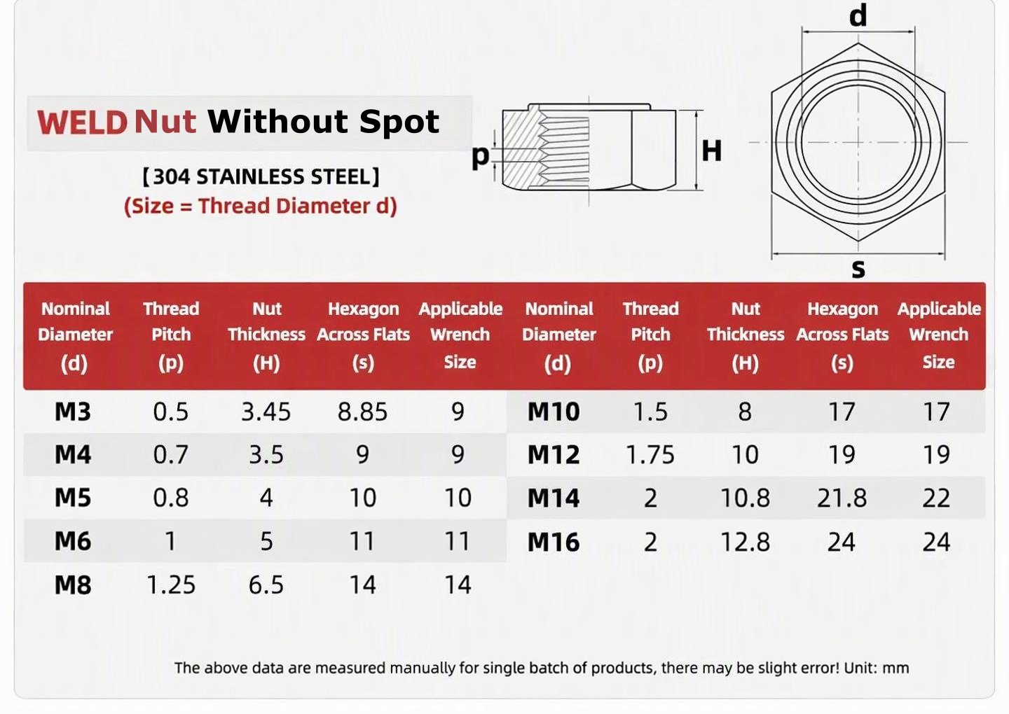 no spot welding nut.png