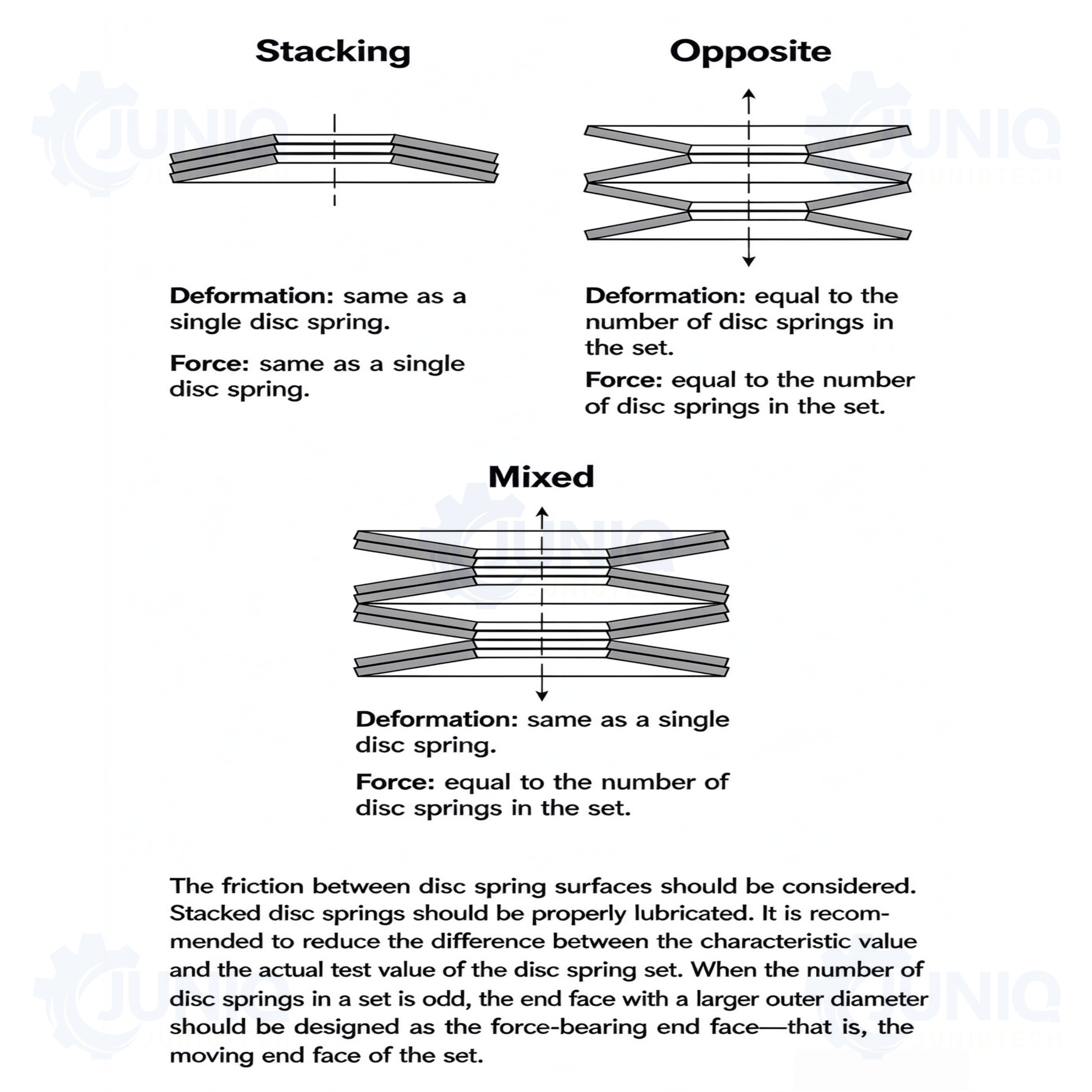 Compression Spring Washers .jpg