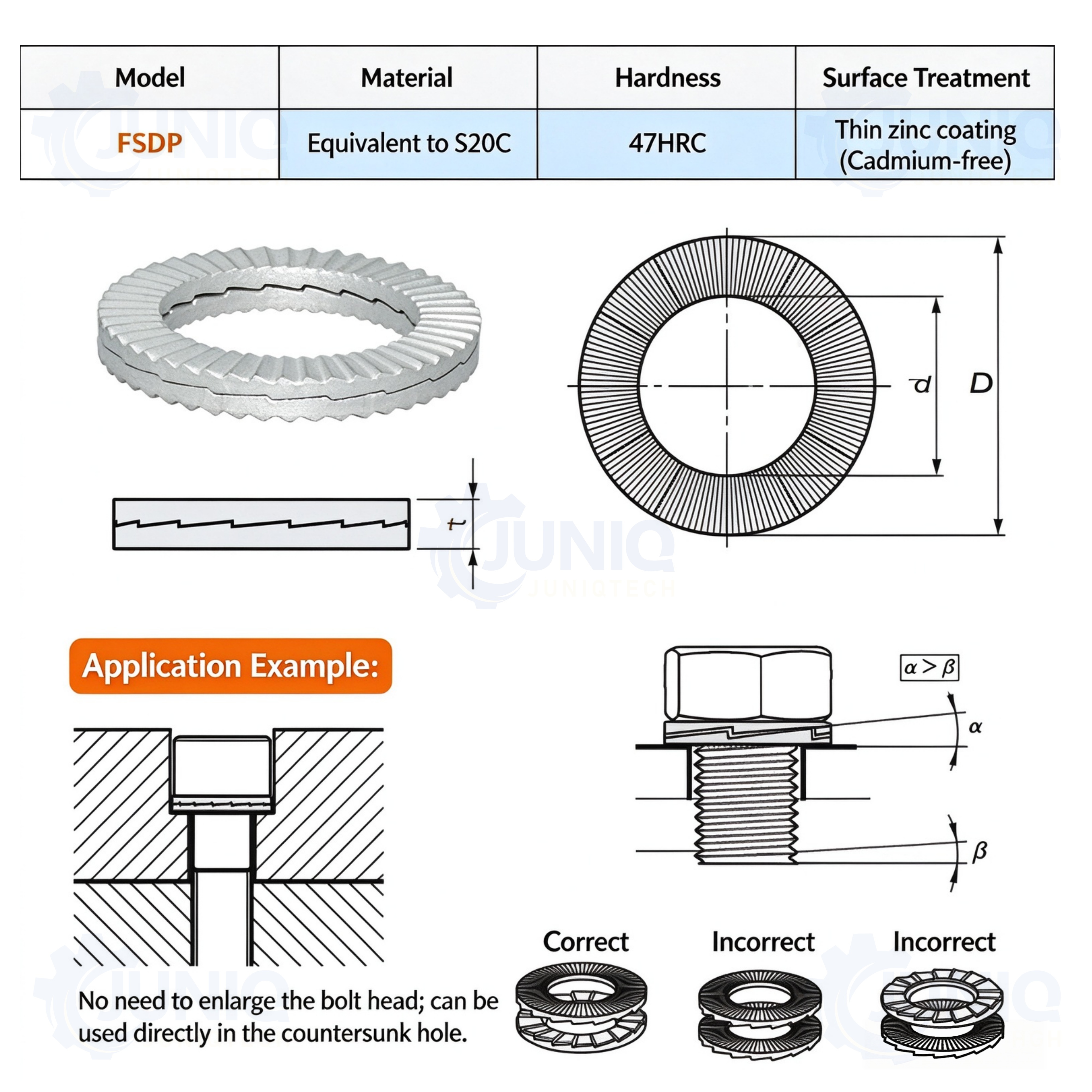 Double Fold SELF Locking Washer.jpg
